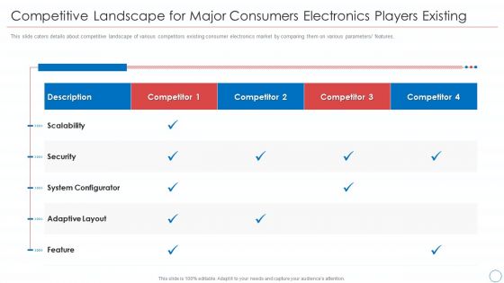 Competitive Landscape For Major Consumers Electronics Players Existing Background PDF