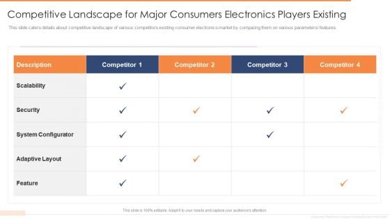 Competitive Landscape For Major Consumers Electronics Players Existing Microsoft PDF