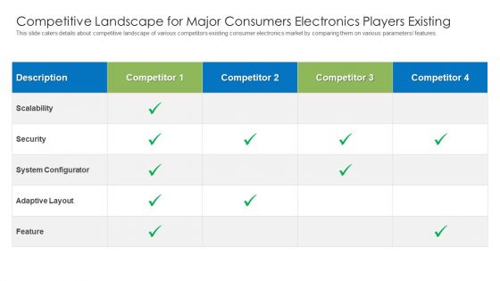 Competitive Landscape For Major Consumers Electronics Players Existing Portrait PDF