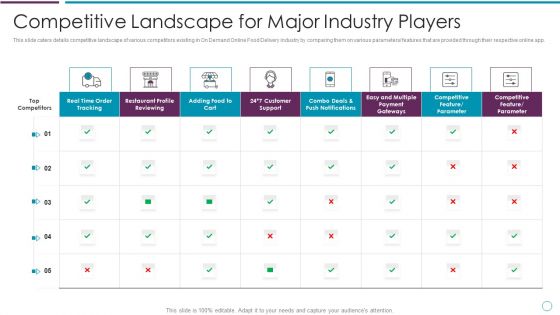 Competitive Landscape For Major Industry Players Ppt Infographics Samples PDF