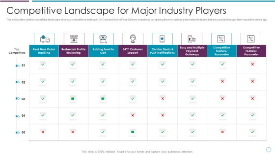 Competitive Landscape For Major Industry Players Ppt Infographics Samples PDF Competitive Landscape For Major Industry Players Ppt Infographics Samples PDF