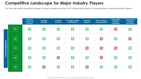 Competitive Landscape For Major Industry Players Professional PDF