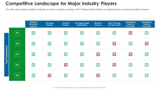 Competitive Landscape For Major Industry Players Professional PDF Competitive Landscape For Major Industry Players Professional PDF