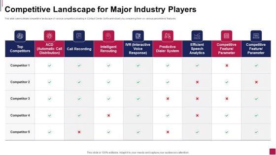Competitive Landscape For Major Industry Players Summary PDF