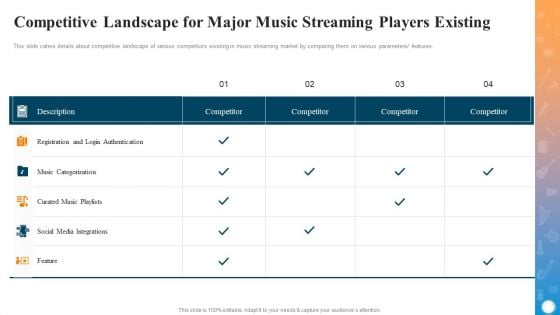 Competitive Landscape For Major Music Streaming Players Existing Rules PDF