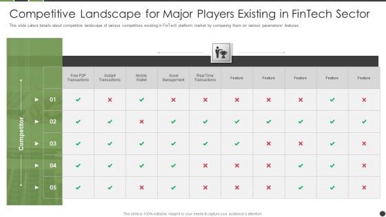 Competitive Landscape For Major Players Existing In Fintech Sector Introduction PDF