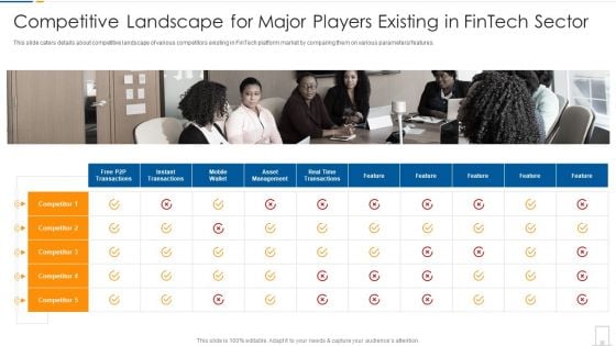 Competitive Landscape For Major Players Existing In Fintech Sector Pictures PDF