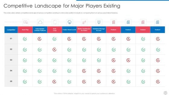 Competitive Landscape For Major Players Existing Inspiration PDF Competitive Landscape For Major Players Existing Inspiration PDF