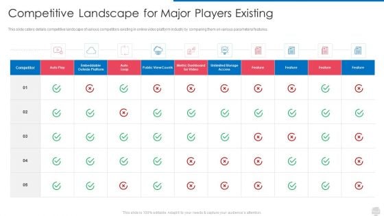 Competitive Landscape For Major Players Existing Inspiration PDF