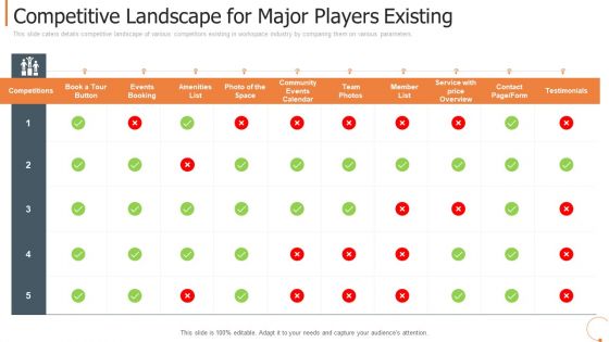 Competitive Landscape For Major Players Existing Team Icons PDF