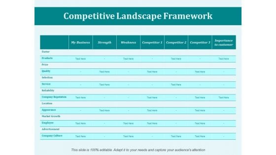 Competitive Landscape Framework Ppt PowerPoint Presentation File Outfit