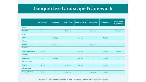 Competitive Landscape Framework Ppt PowerPoint Presentation File Outfit