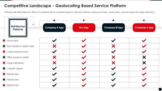 Competitive Landscape Geolocating Based Service Platform Mockup PDF