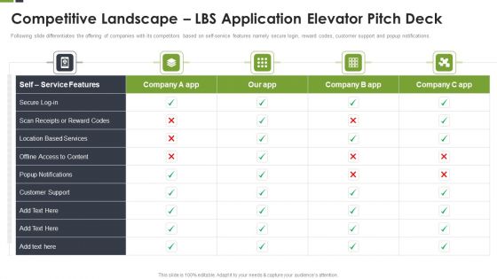 Competitive Landscape LBS Application Elevator Pitch Deck Ppt Inspiration Example Introduction PDF