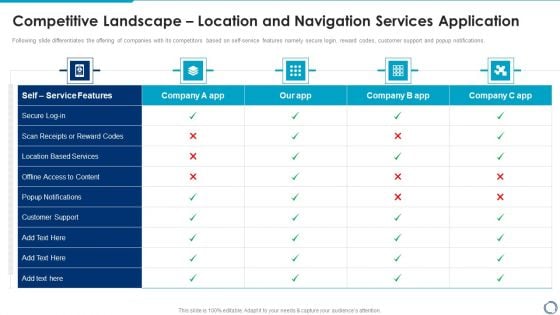 Competitive Landscape Location And Navigation Services Application Themes PDF