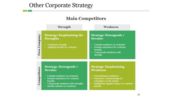 Competitive Landscape Model Ppt PowerPoint Presentation Complete Deck With Slides Slide20