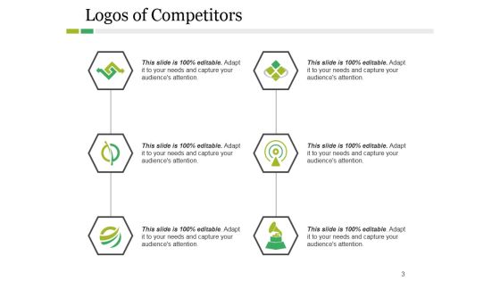 Competitive Landscape Model Ppt PowerPoint Presentation Complete Deck With Slides Slide03