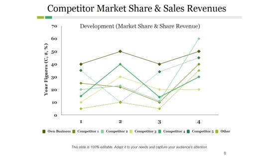 Competitive Landscape Model Ppt PowerPoint Presentation Complete Deck With Slides Slide08