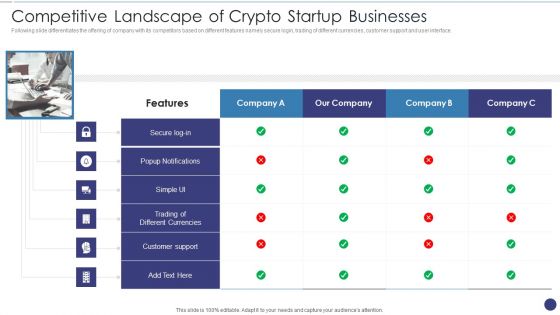 Competitive Landscape Of Crypto Startup Businesses Ppt Outline Graphics Tutorials PDF