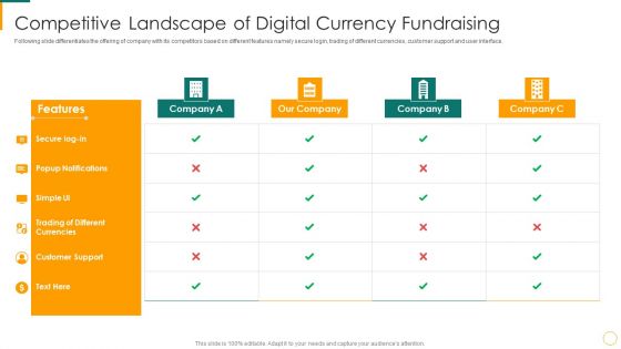 Competitive Landscape Of Digital Currency Fundraising Ppt Styles Sample PDF
