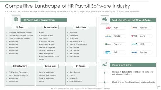 Competitive Landscape Of HR Payroll Software Industry Zenpayroll Now Gusto Guidelines PDF Competitive Landscape Of HR Payroll Software Industry Zenpayroll Now Gusto Guidelines PDF