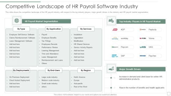 Competitive Landscape Of HR Payroll Software Industry Zenpayroll Now Gusto Guidelines PDF