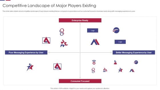 Competitive Landscape Of Major Players Existing Graphics PDF