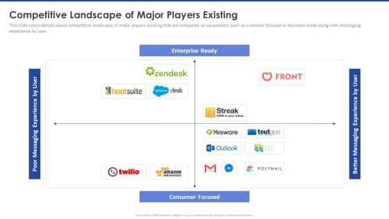 Competitive Landscape Of Major Players Existing Ideas PDF