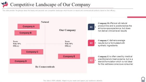 Competitive Landscape Of Our Company Ppt Styles Slides PDF