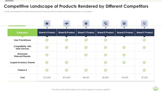 Competitive Landscape Of Products Rendered By Different Competitors Summary PDF