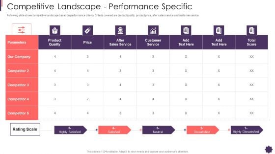 Competitive Landscape Performance Specific Brand Techniques Structure Introduction PDF