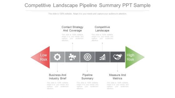 Competitive Landscape Pipeline Summary Ppt Sample