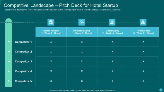 Competitive Landscape Pitch Deck For Hotel Startup Elements PDF