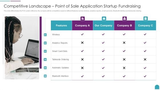 Competitive Landscape Point Of Sale Application Startup Fundraising Diagrams PDF