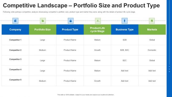 Competitive Landscape Portfolio Size And Product Type Ppt Model Design Inspiration PDF