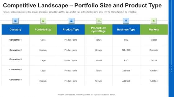 Competitive Landscape Portfolio Size And Product Type Ppt Model Design Inspiration PDF