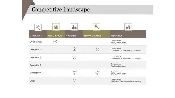 Competitive Landscape Ppt PowerPoint Presentation Gallery Background Image