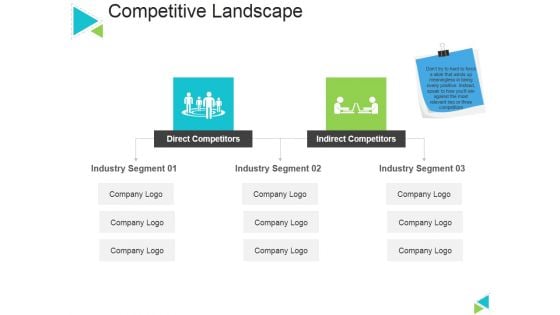 Competitive Landscape Ppt PowerPoint Presentation Gallery Graphics