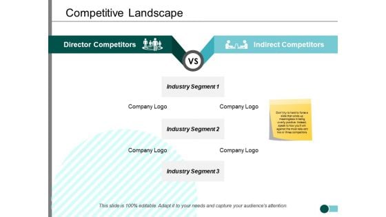 Competitive Landscape Ppt PowerPoint Presentation Gallery Grid