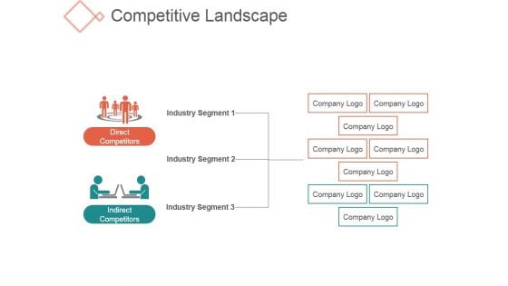 Competitive Landscape Ppt PowerPoint Presentation Guide