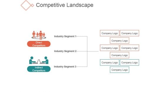 Competitive Landscape Ppt PowerPoint Presentation Guide