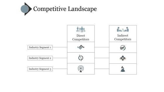 Competitive Landscape Ppt PowerPoint Presentation Icon Ideas