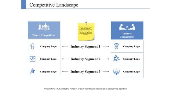 Competitive Landscape Ppt PowerPoint Presentation Infographics Background Designs