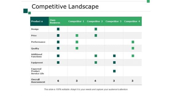 Competitive Landscape Ppt PowerPoint Presentation Infographics Ideas