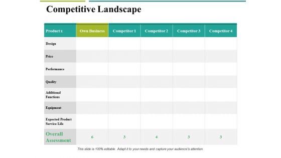 Competitive Landscape Ppt PowerPoint Presentation Infographics Outfit