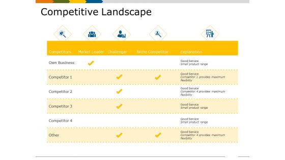 Competitive Landscape Ppt PowerPoint Presentation Infographics Visuals