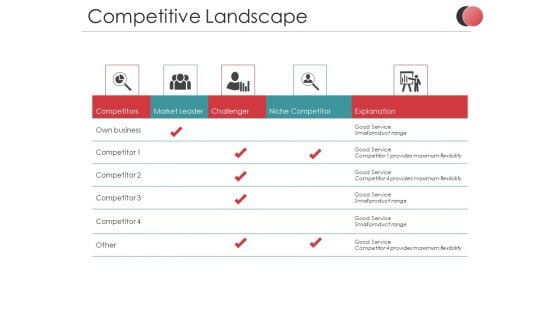 Competitive Landscape Ppt PowerPoint Presentation Inspiration Example