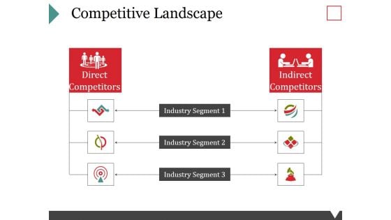 Competitive Landscape Ppt PowerPoint Presentation Inspiration Graphics Download