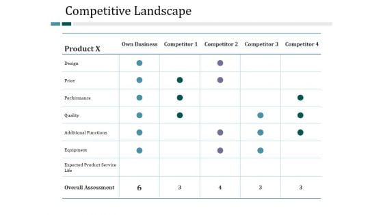 Competitive Landscape Ppt PowerPoint Presentation Inspiration Images
