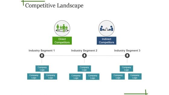 Competitive Landscape Ppt PowerPoint Presentation Layouts Information